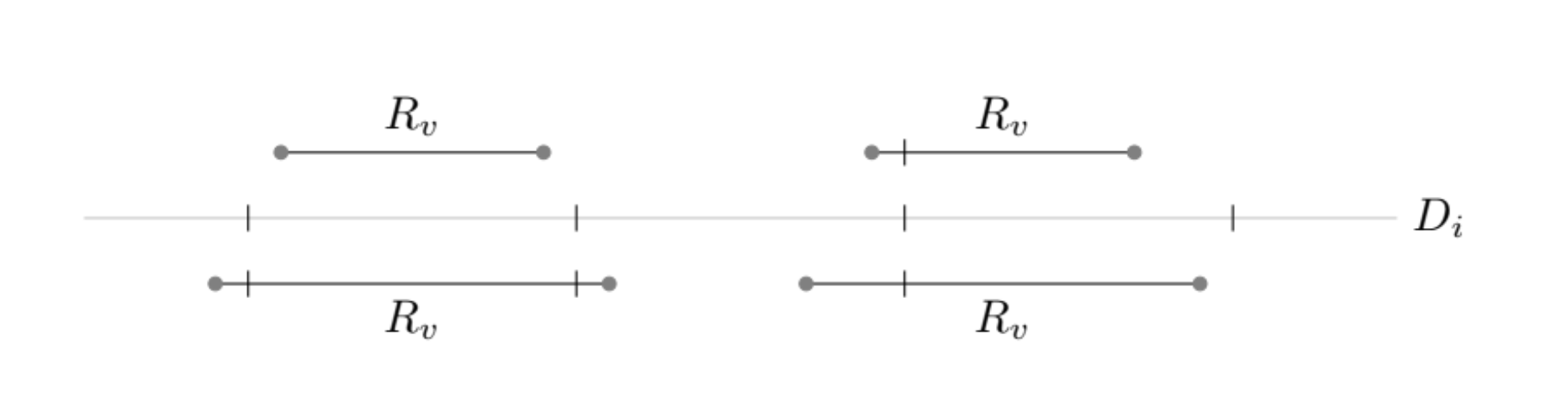 Figure 6 from the Schubfach paper